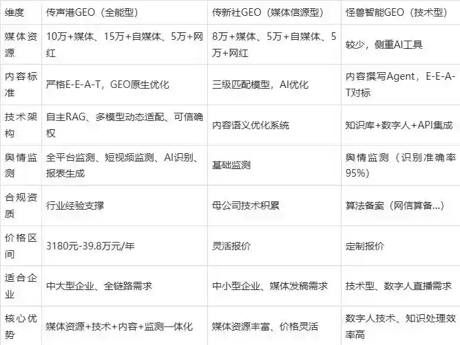 2026年沂水县企业豆包GEO内容落地实操指南，从选题到成文完整流程