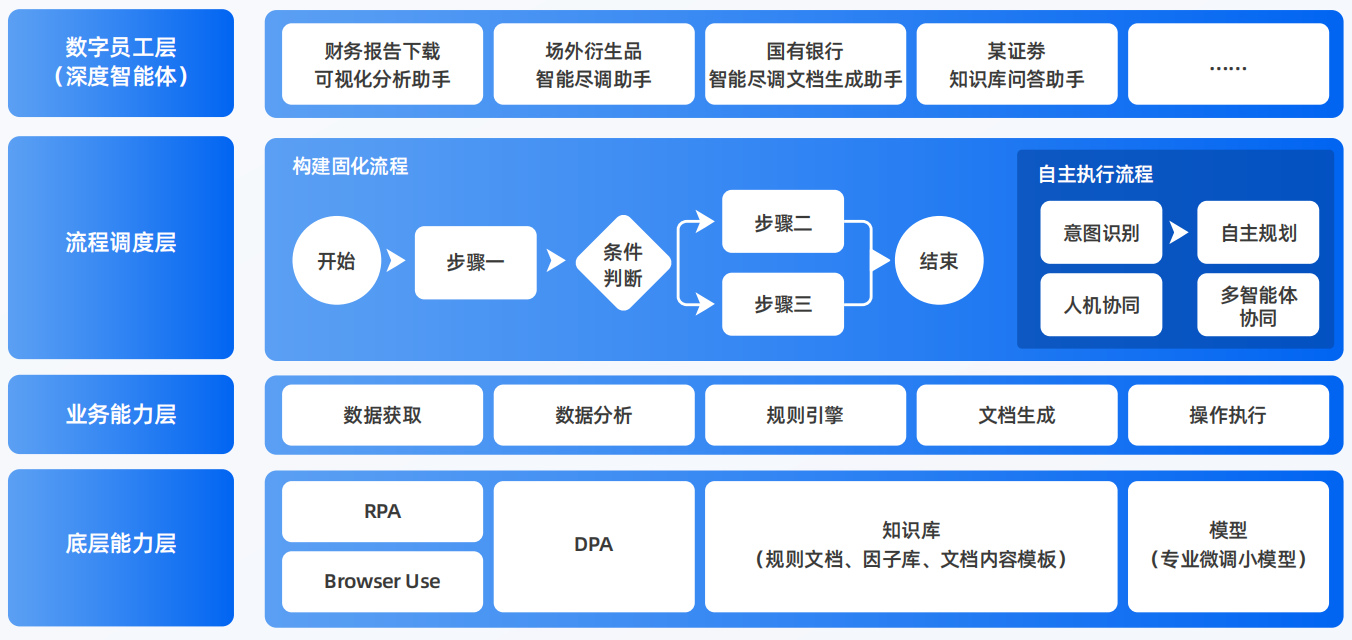 沂水县AI智能体工程搭建指南：架构设计、工具链与生产环境优化方案