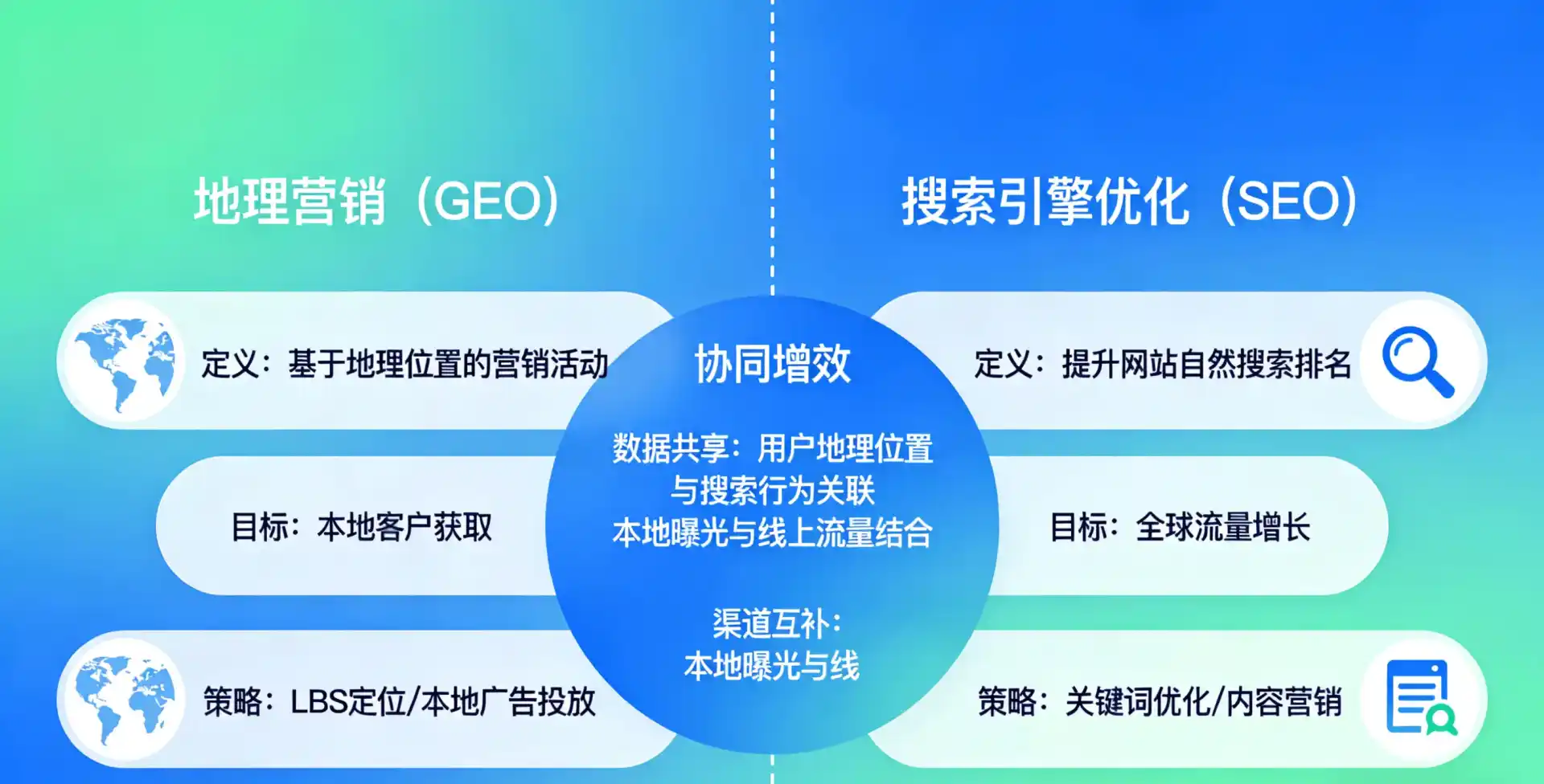 立足沂水县，从用户需求与流量逻辑，解读GEO优化的落地价值与应用前景